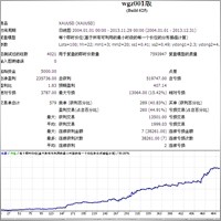 qingkong704