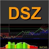dsz.forex
