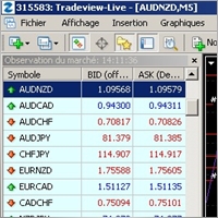 ichimokuexpert