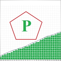 DayCloseProfite