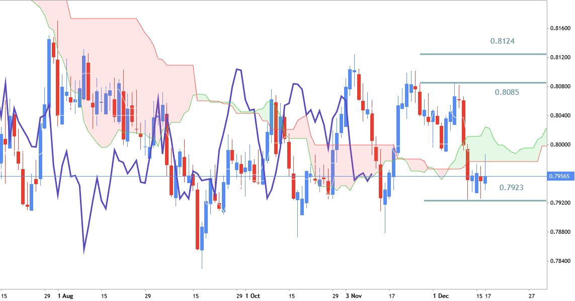 USDCHF: end of the year trading ideas