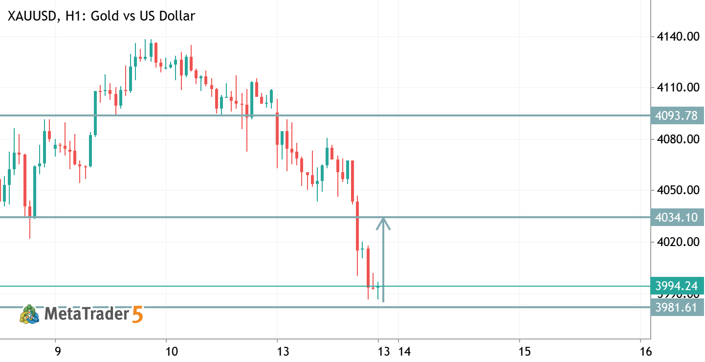 XAUUSD TRADE IDEA
