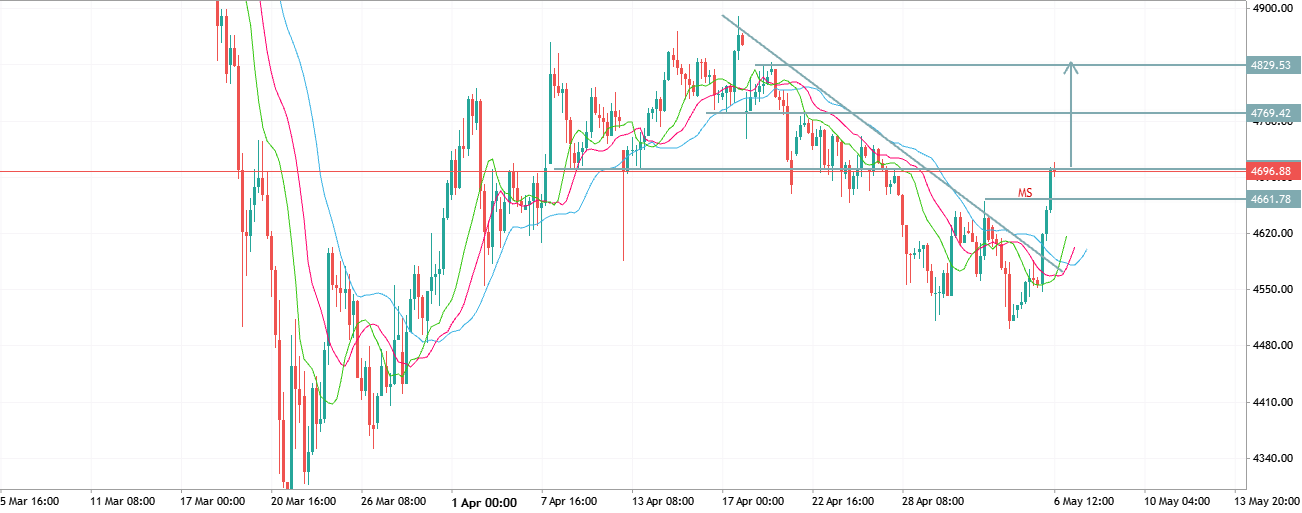 XAUUSD ALERT!