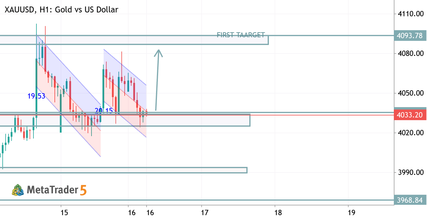 XAUUSD TRADE IDEA