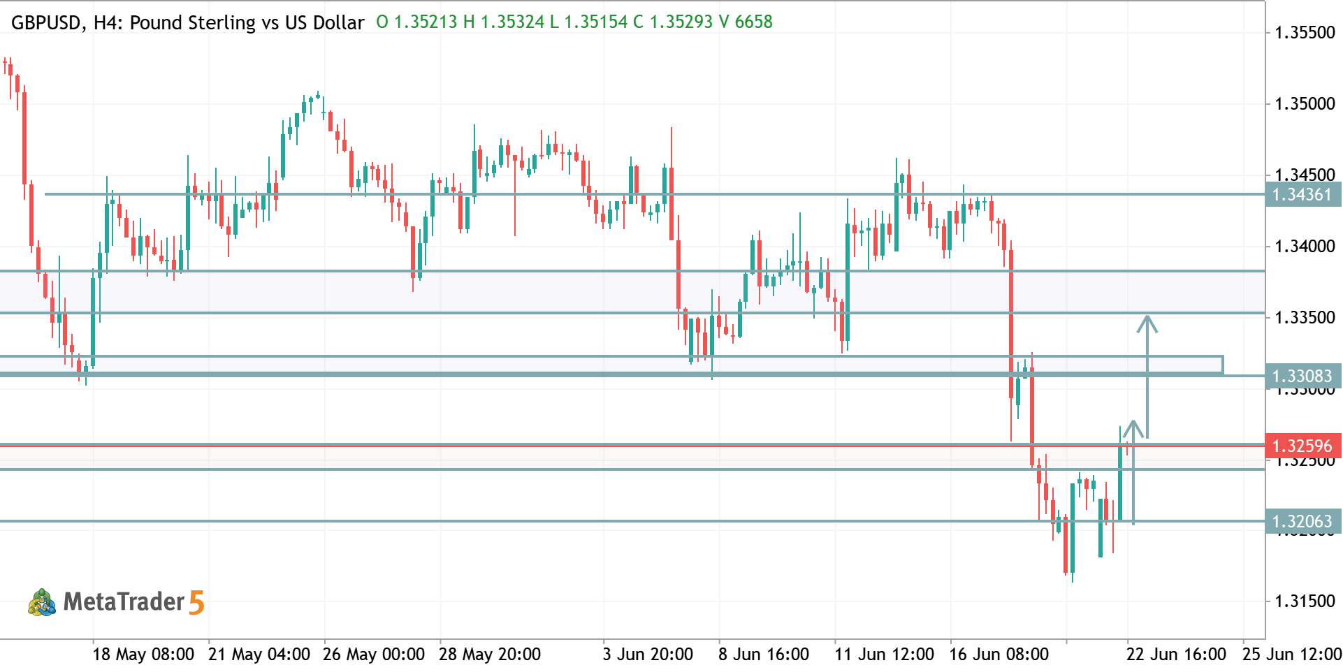 GBPUSD TRADE IDEA