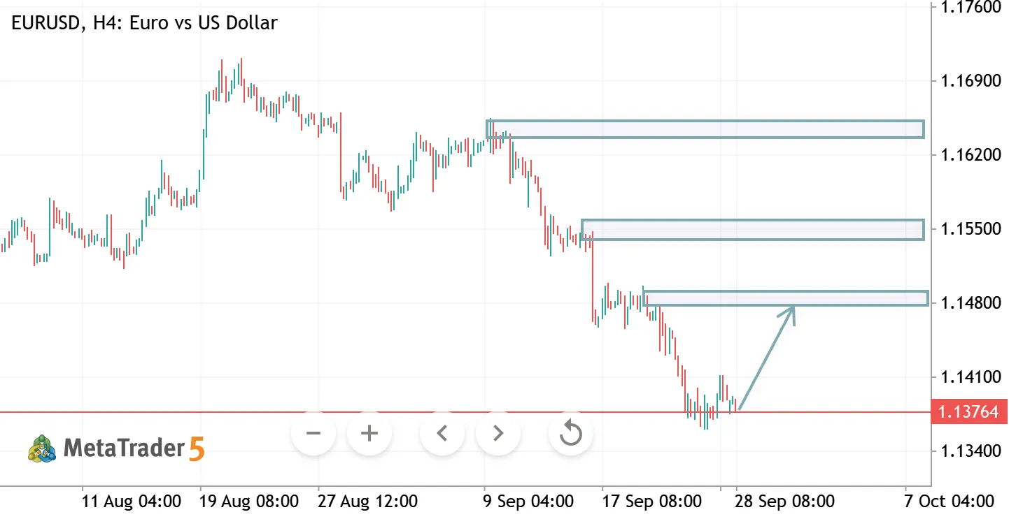 EURUSD H4 ANALYSIS