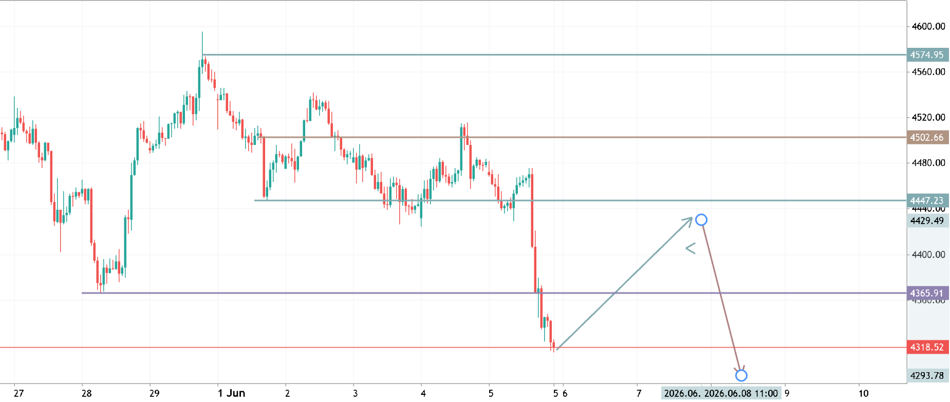 XAUUSD — Liquidity Was Taken, But Is Gold Ready To Reverse?