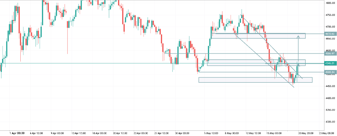 xauusd trade idea