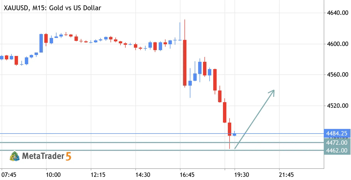 XAUUSD (Gold) Buy Setup – Demand Zone Continuation