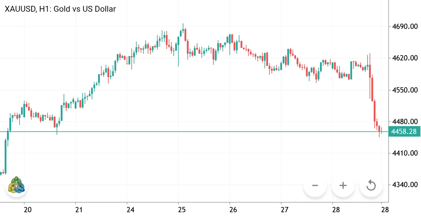 XAUUSD BOTH - Pinetown VP Hedge RSI14 + EMA50 M15