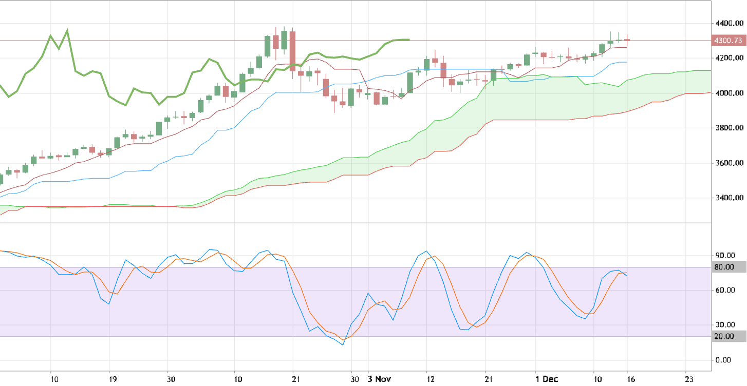 XAUUSD: daily bullish ranging within s/r levels for direction