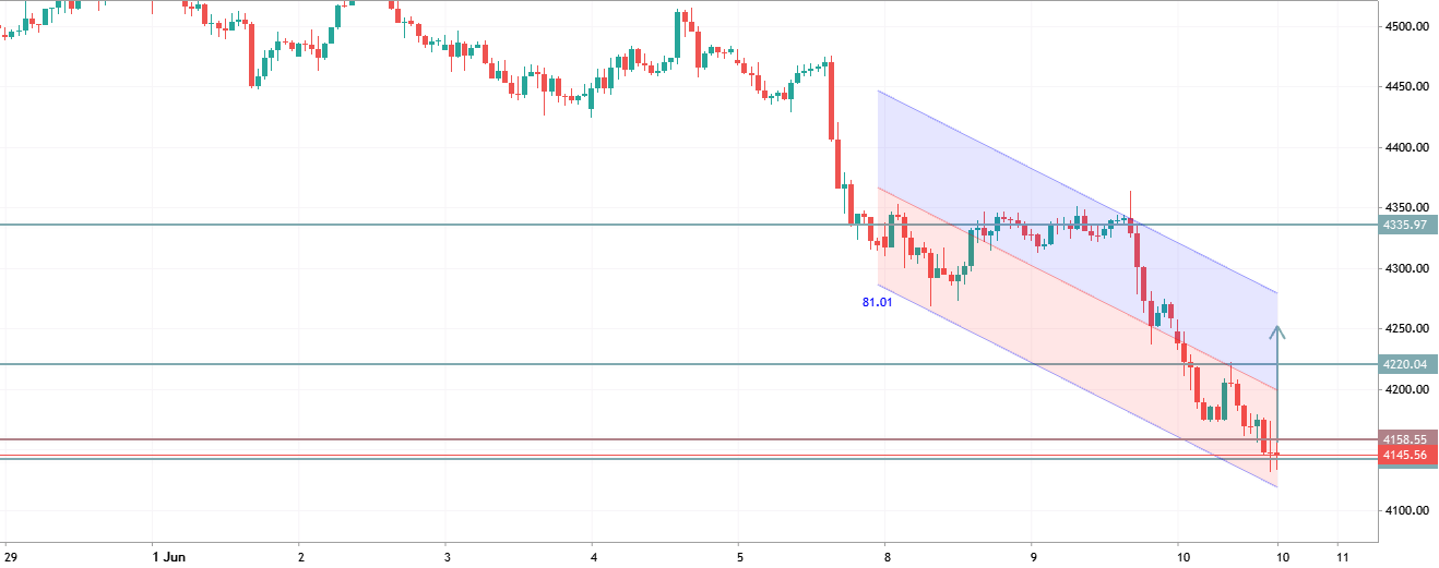 XAUUSD TRADE IDEA