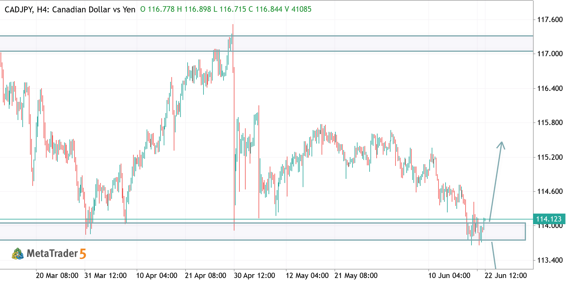 CAD/JPY STRUCTURAL CONFLUENCE