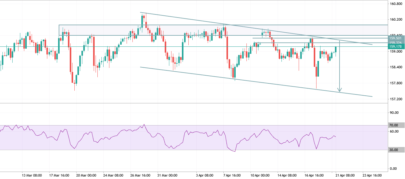 USDJPY H4 ANALYSIS TRDE IDEA