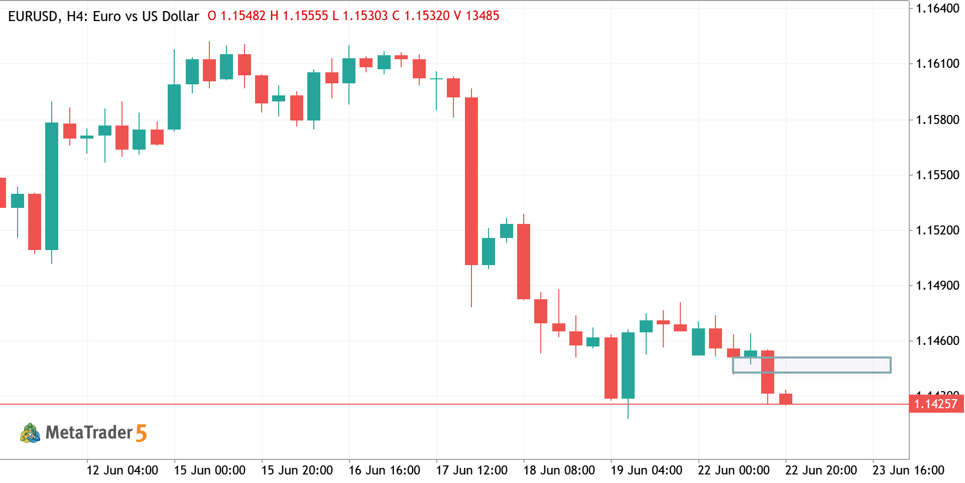 📊 EURUSD MACRO BIAS BREAKDOWN 📊