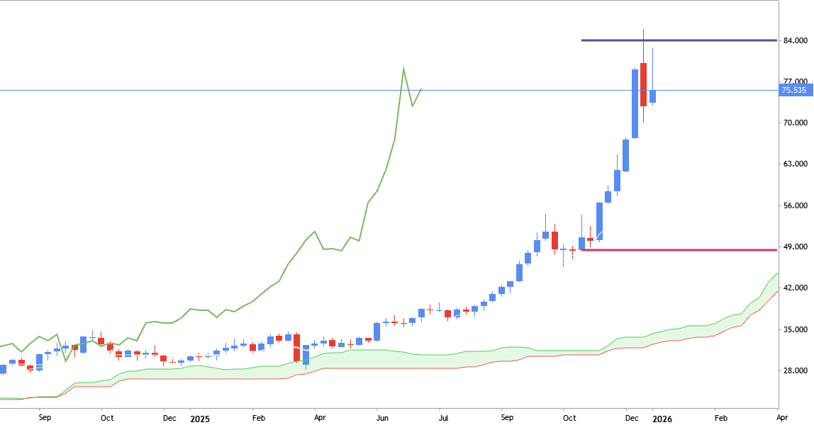 Trading Ideas for 2026: XAGUSD - Technical Forecast and Levels 
