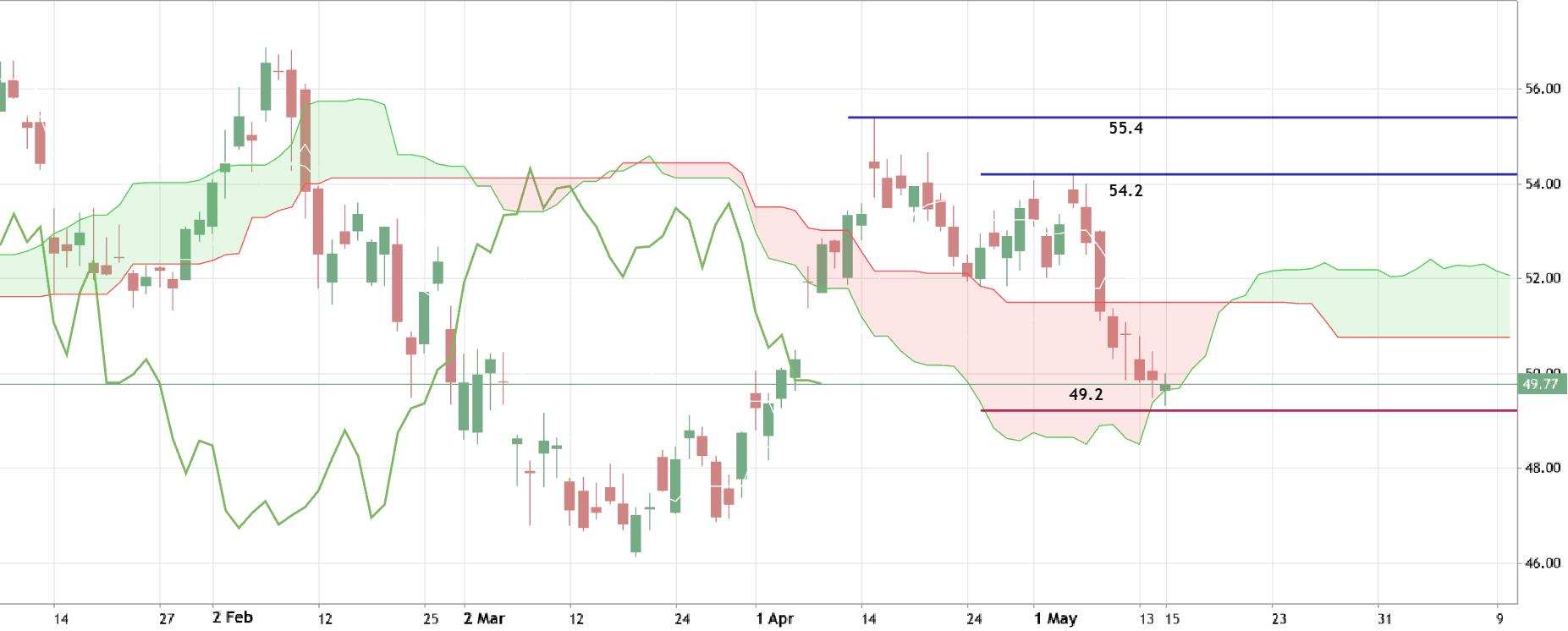 BAC - Daily Trading Forecast