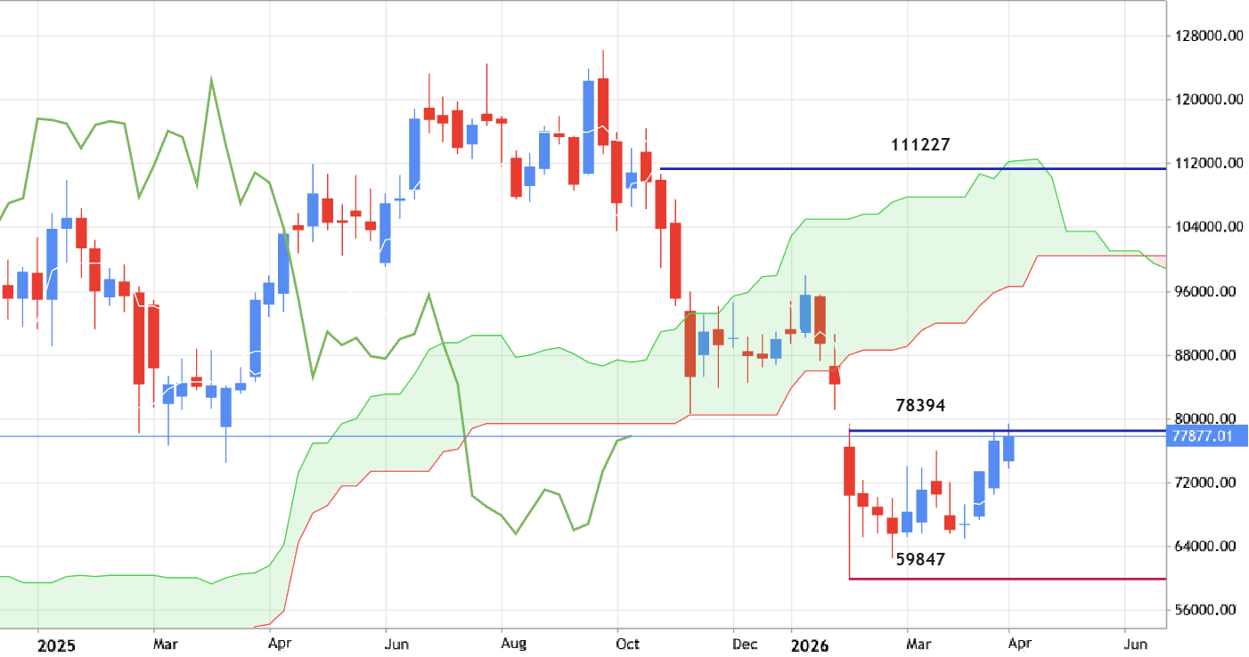 BTCUSD - Trading Ideas for 2026: Technical Forecast and Levels