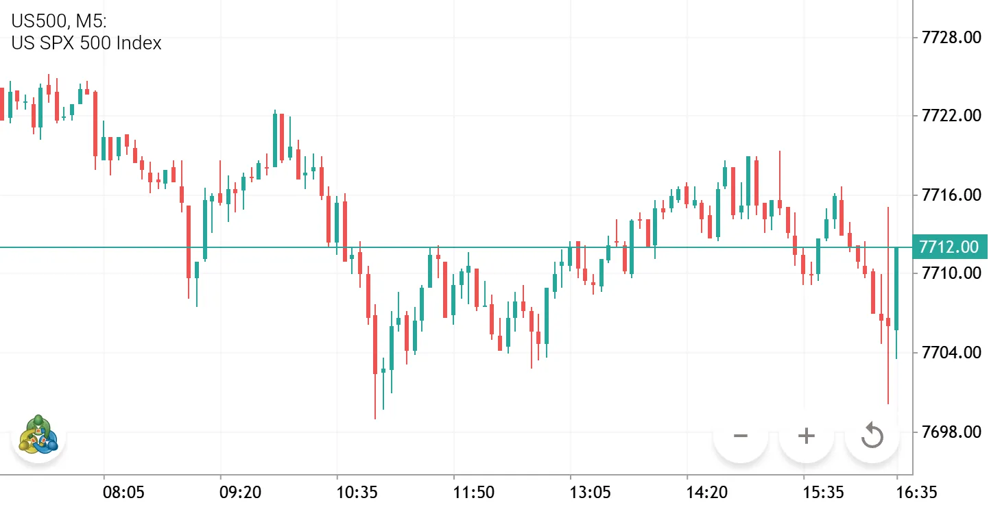 https://www.metatrader.com/en/ideas/metals/3xhtd6