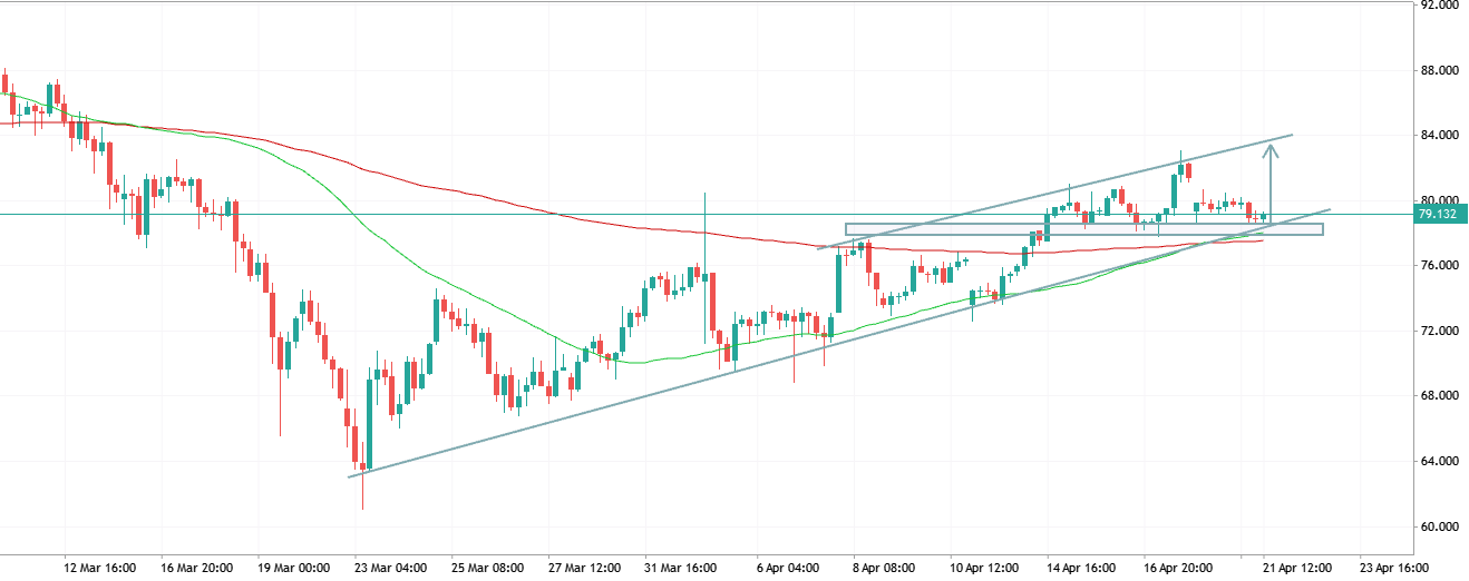 XAGUSD Ascending Structure – Continuation Expected