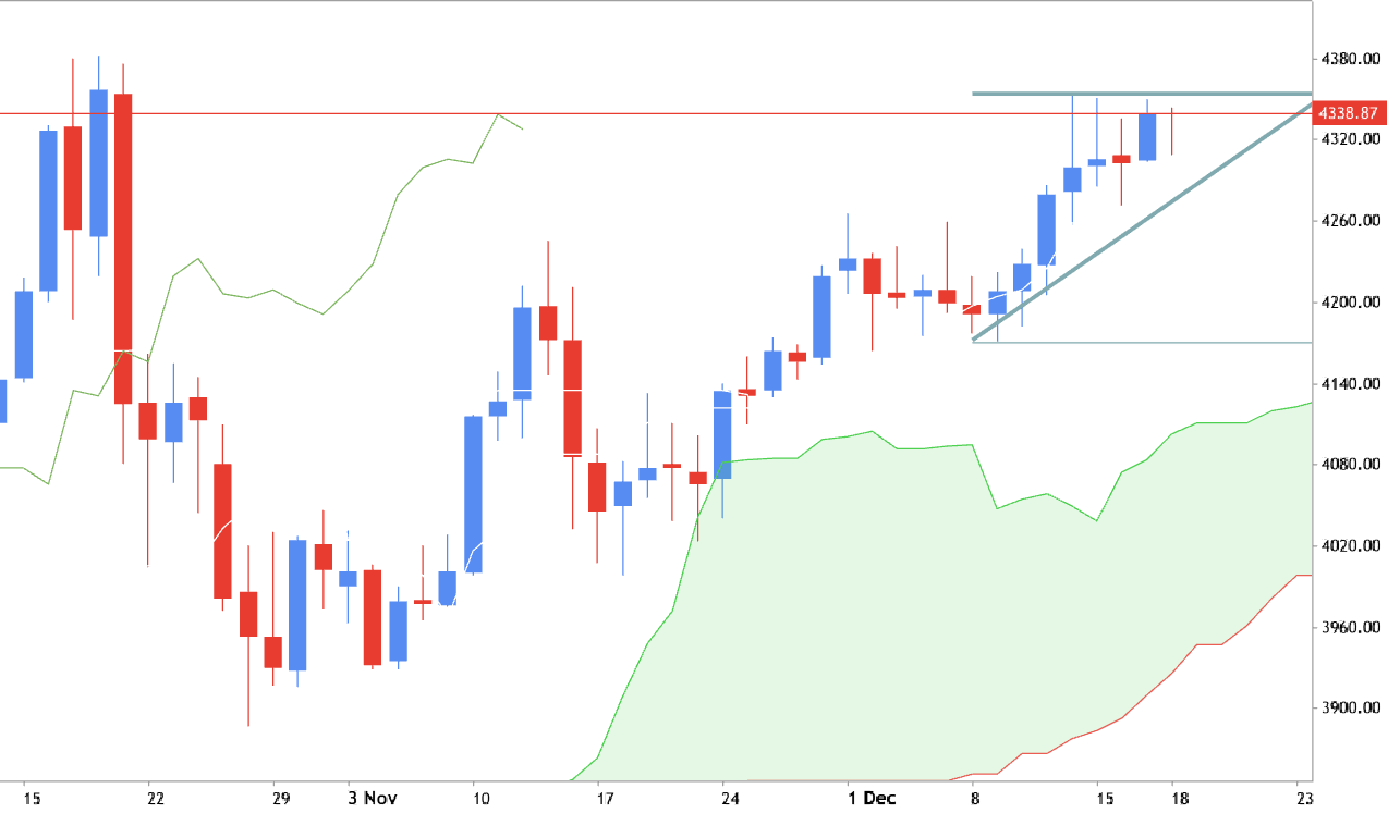 XAUUSD: end of the year trading ideas