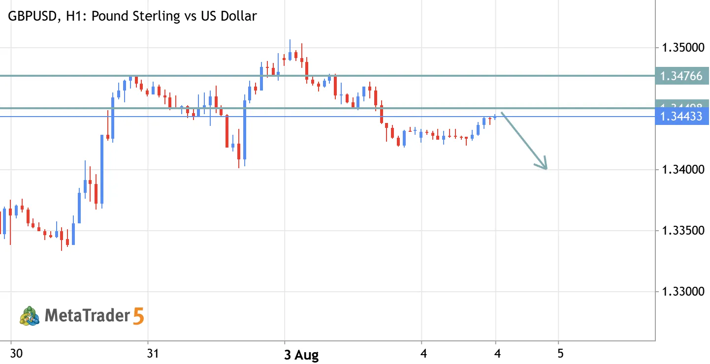 GBPUSD ABOUT TODAY ANALYSIS