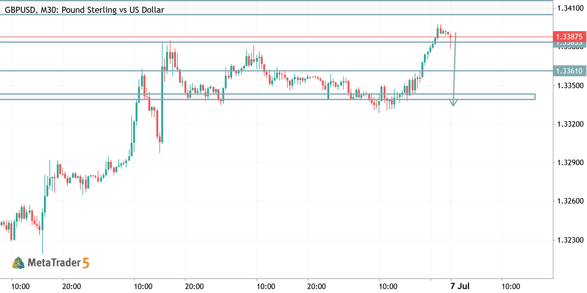 GBPUSD TRADE IDEA