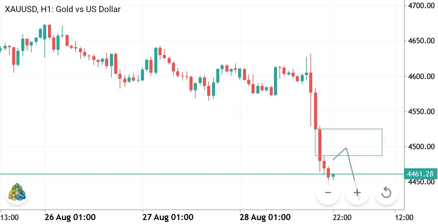 SELL SIDE LIQUIDITY EXPANSION