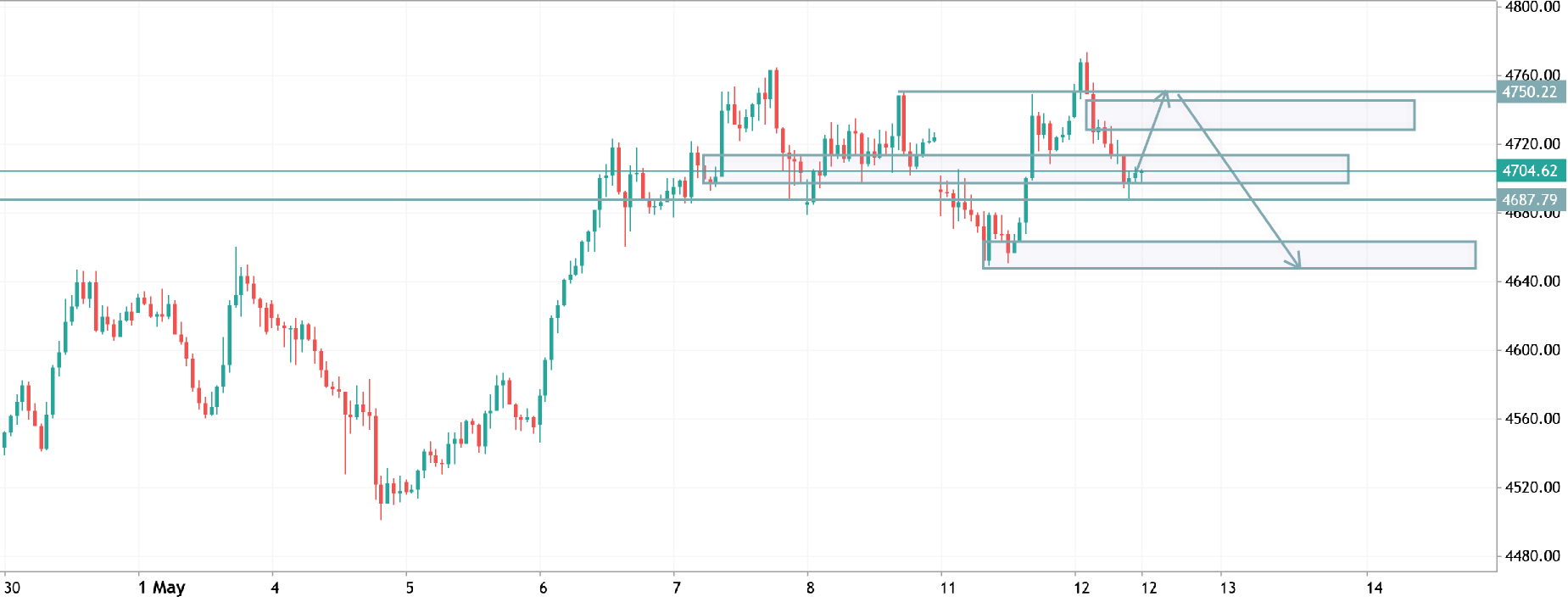 xauusd h1 analysis