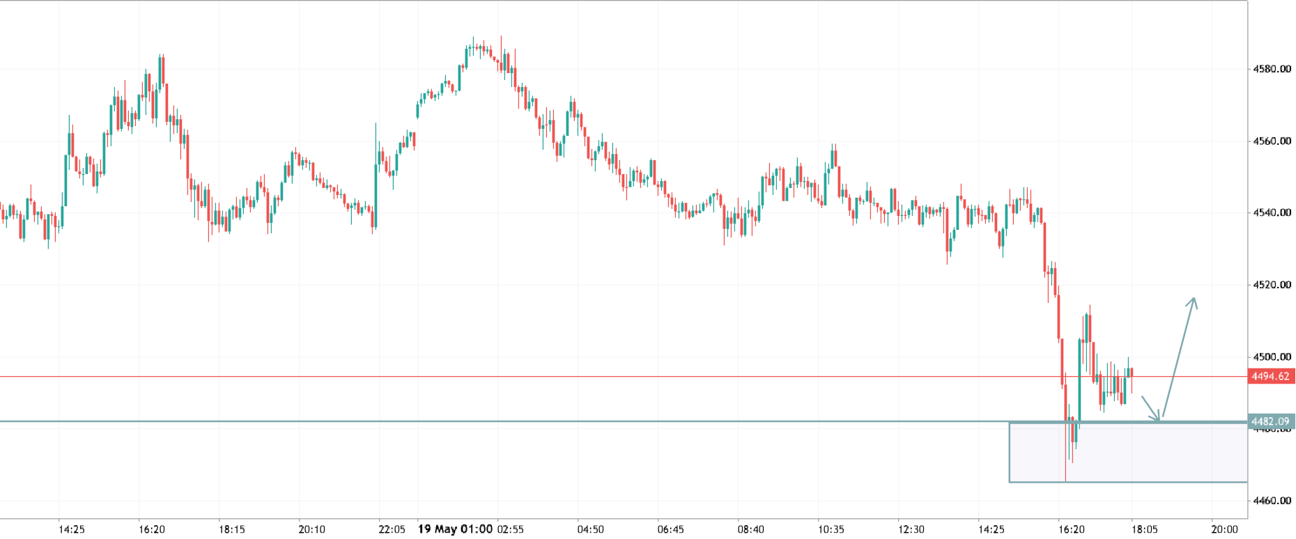 Gold Buy Opportunity
