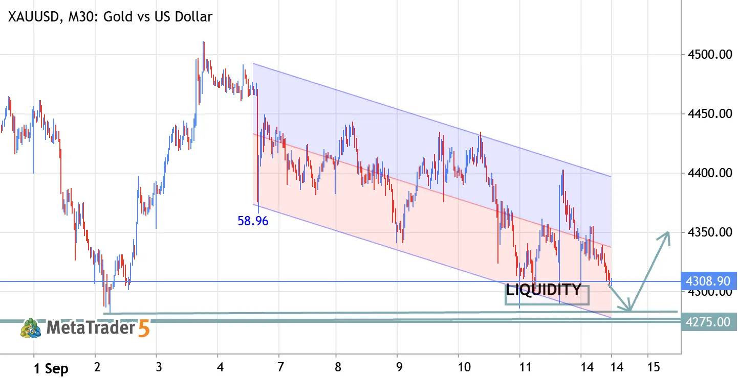 XAUUSD (Gold) – Bullish Support Bounce