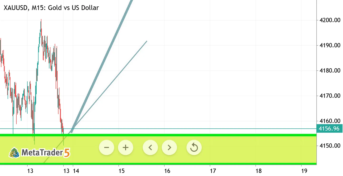 XAUUSD High Probability Setup: Catch the Golden Bounce!