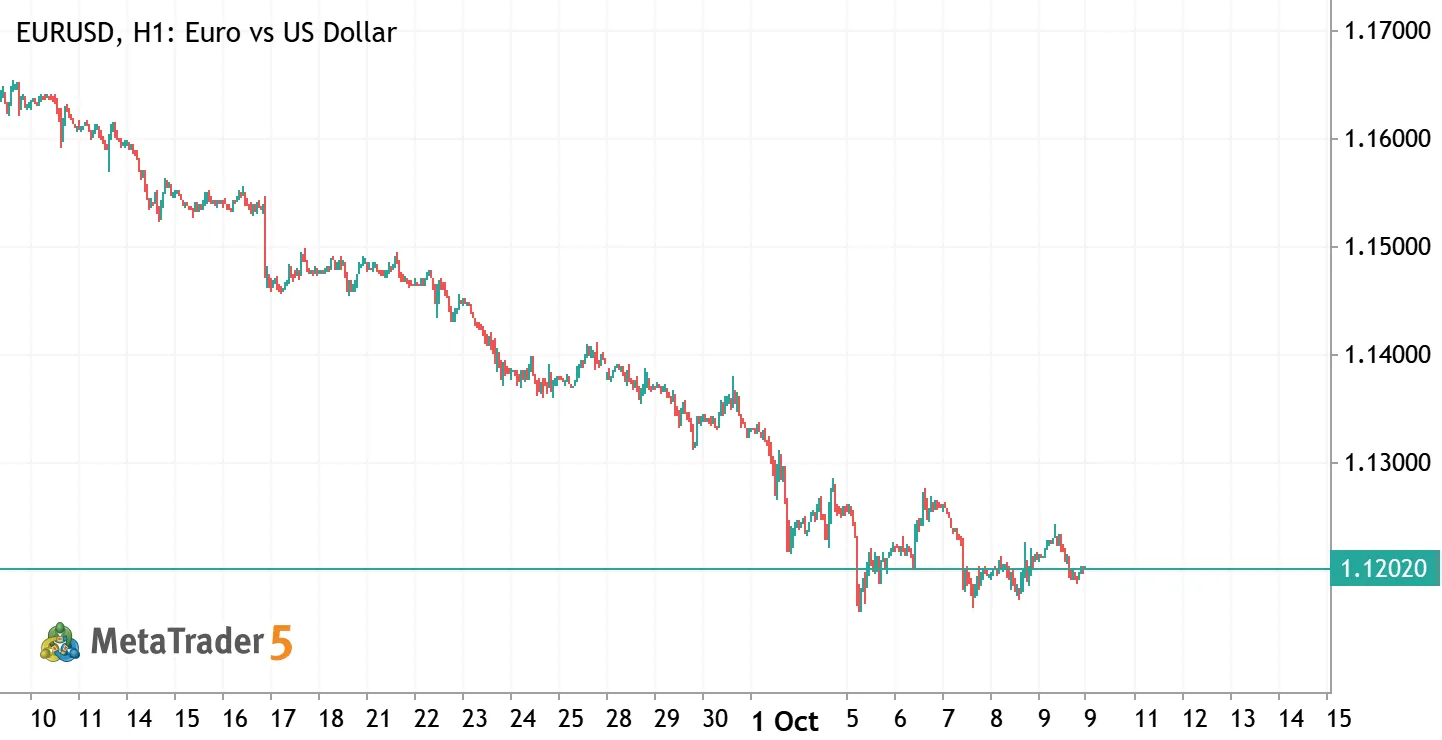 forex trading _ Pol