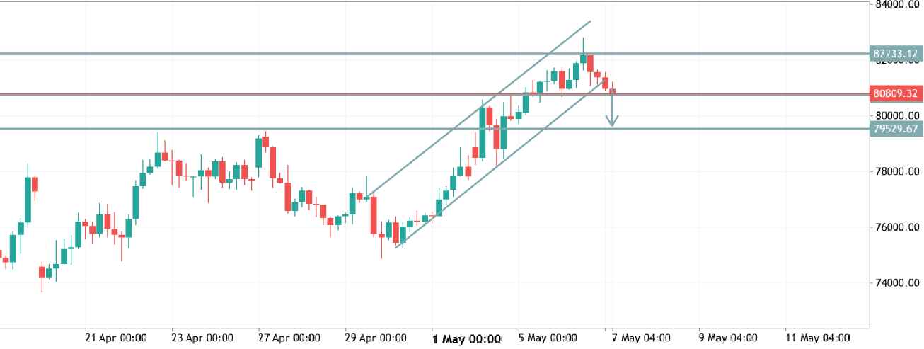 BTCUSD