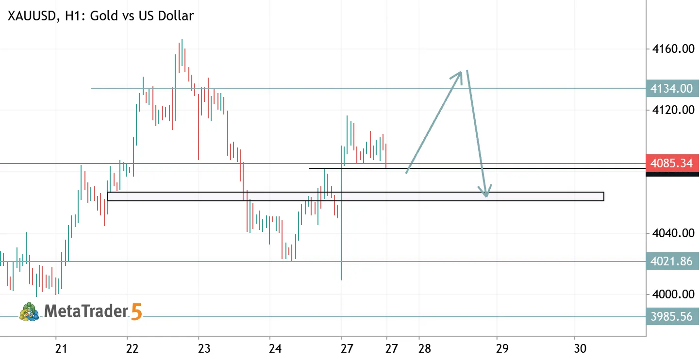 Correction Before a Decline