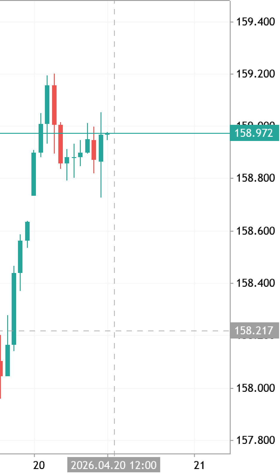#USDJPY: Gap Will Be Filled 🇺🇸🇯🇵