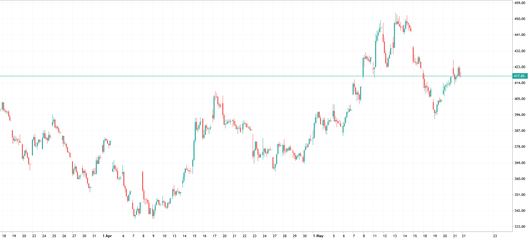 TSLA Tesla Inc