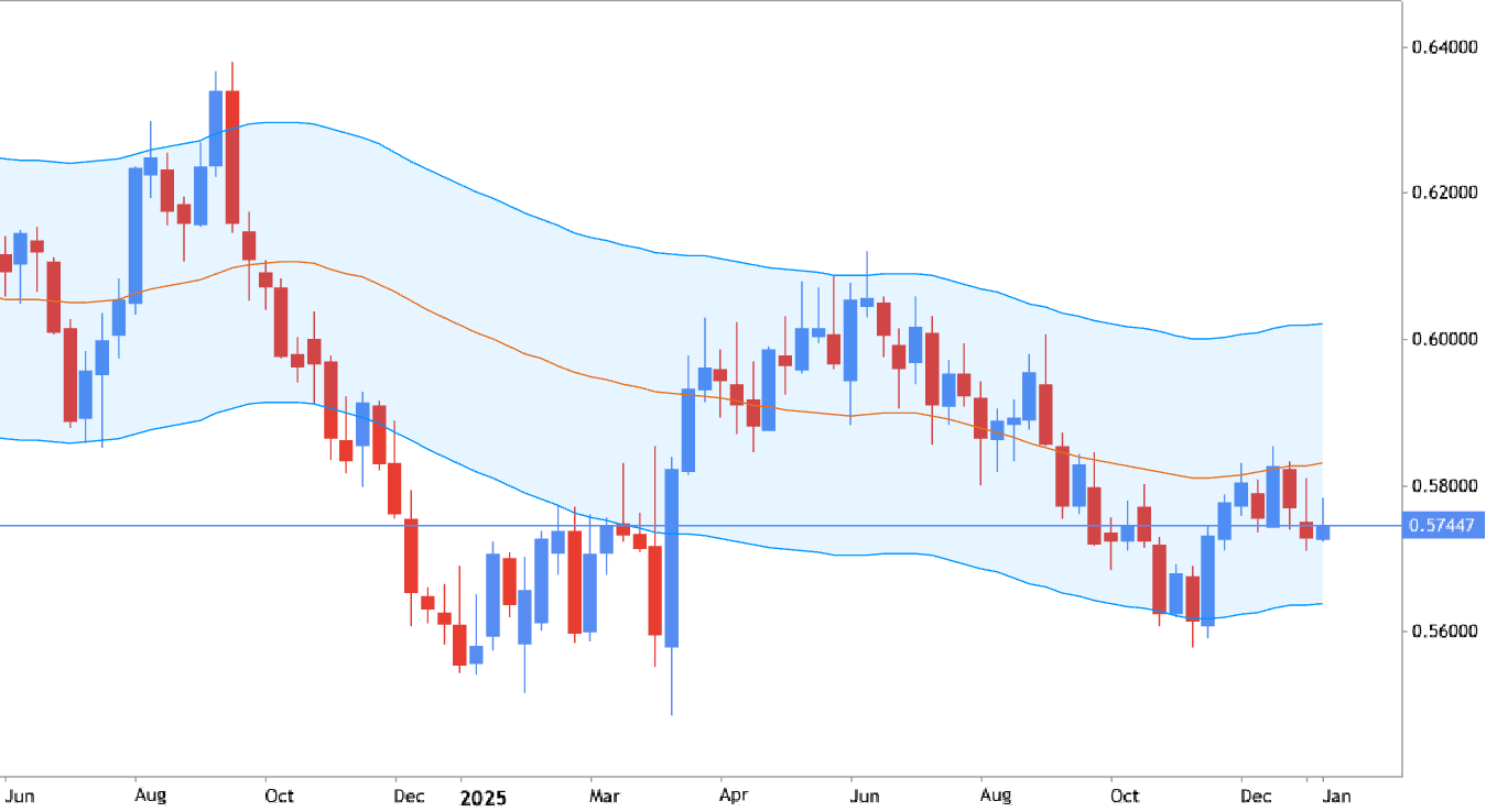 Envelopes - traditional general approach