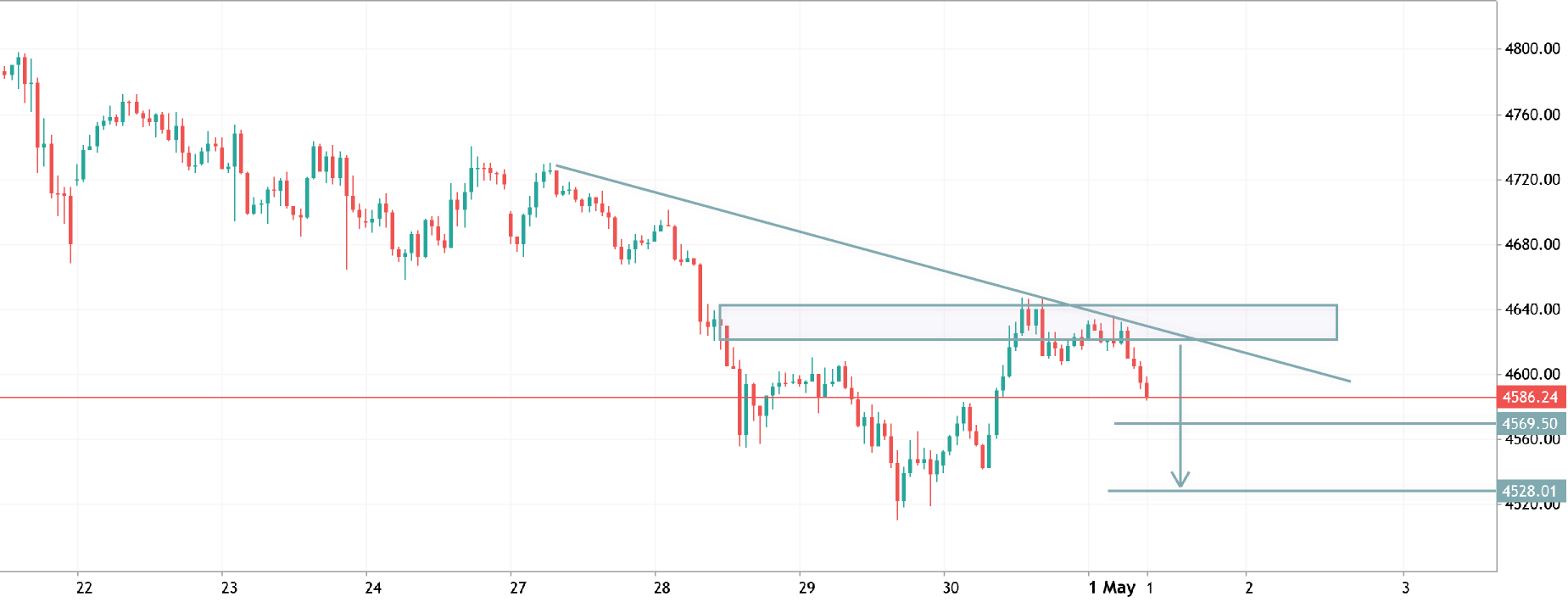 xauusd h1 analysis
