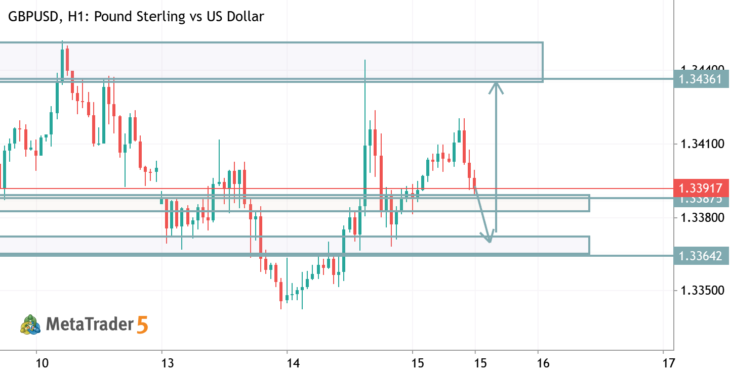 GBPUSD TRADE IDEA