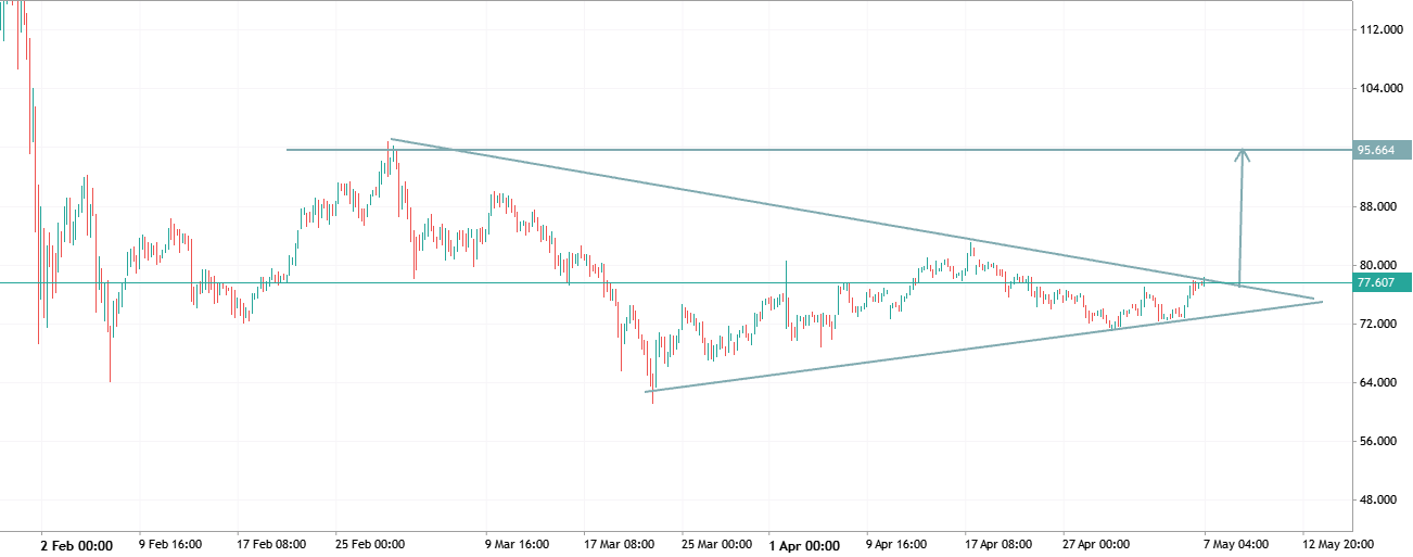 🥈📈 XAGUSD BULLISH BREAKOUT SETUP 👈