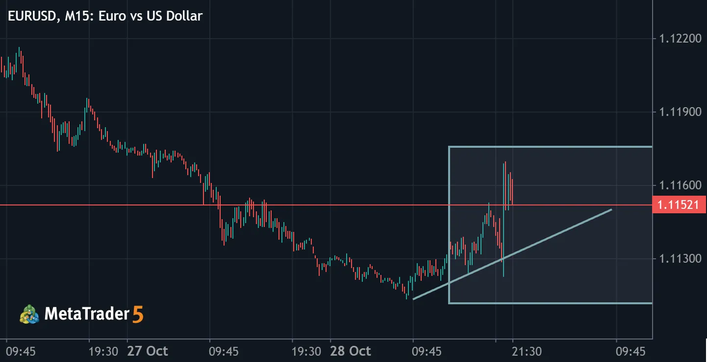 upward movements buy opportunity