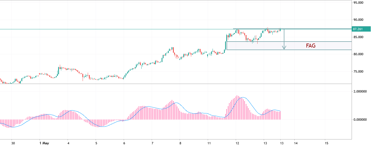 XAGUSD ANALYSIS