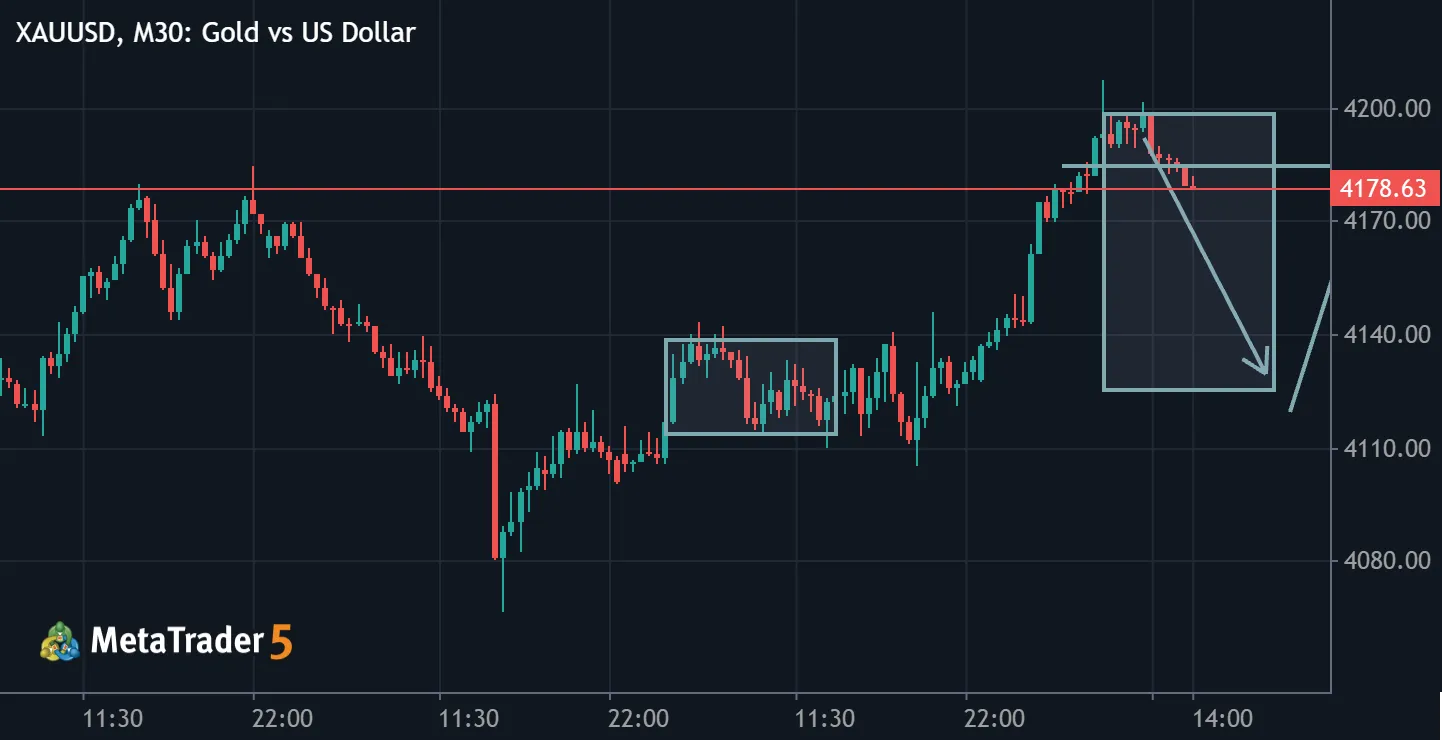 GOLD SELLS