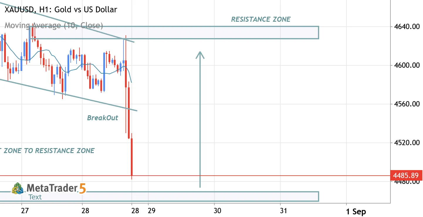 XAUUSD BULLISH IF IT TOUVH SUPPORT ZONE