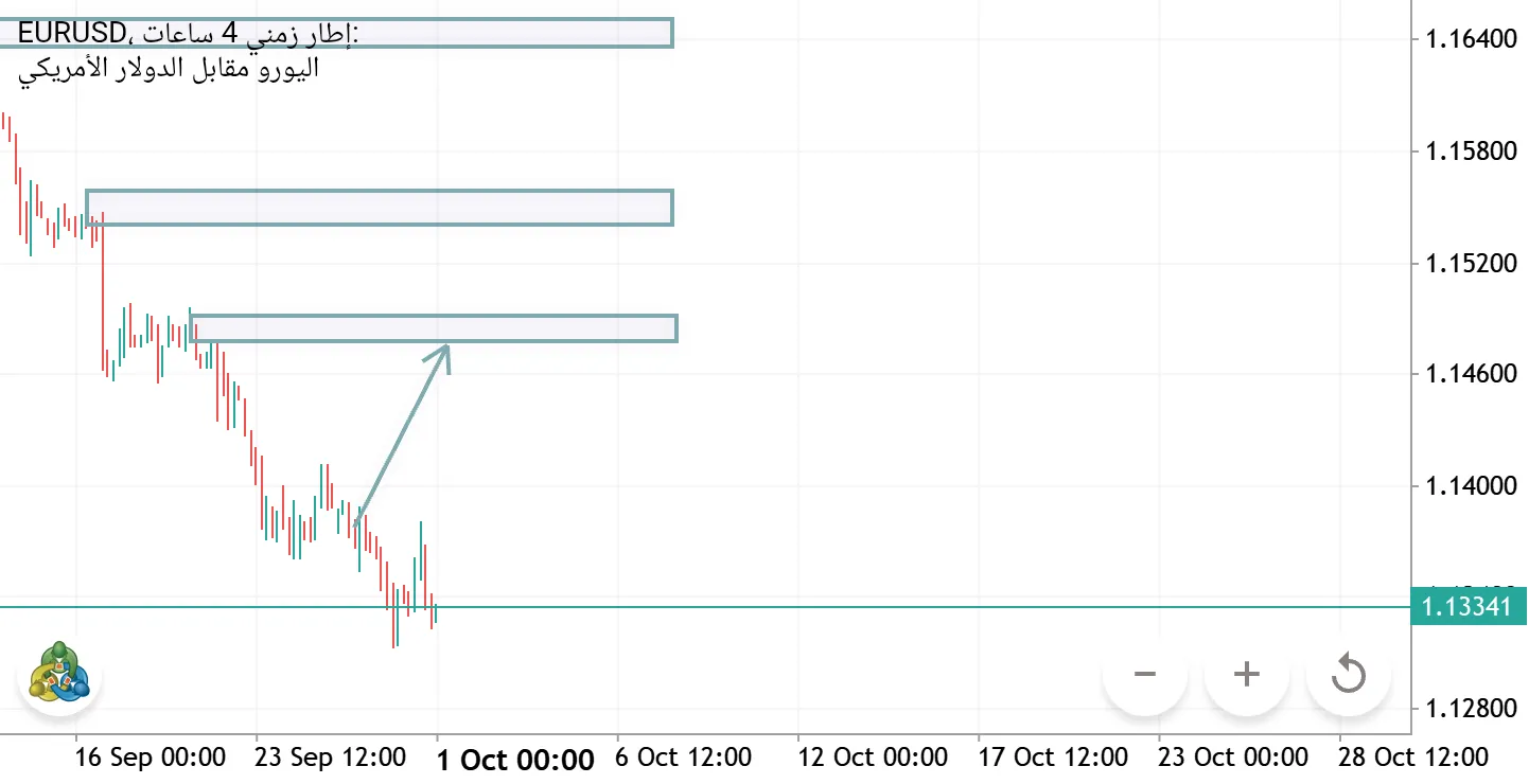 https://www.metatrader.com/en/ideas/currencies/15tx4v