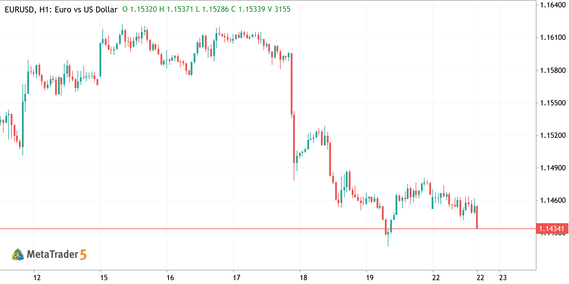 EUR/USD — Volatility Premium + Positioning Stall