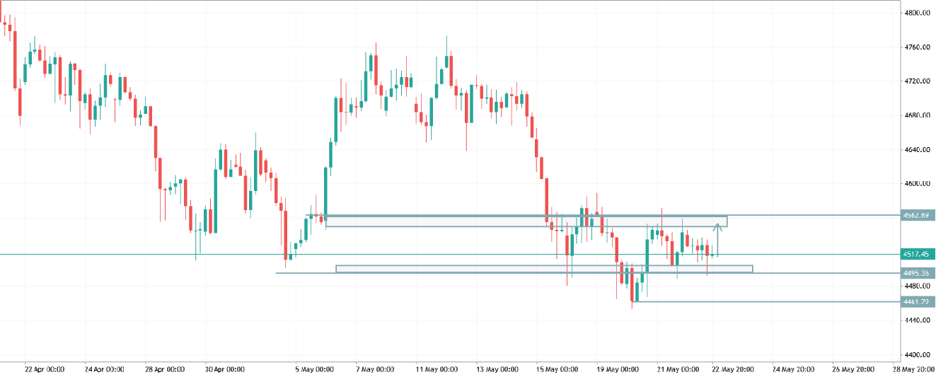 xauusd trade idea