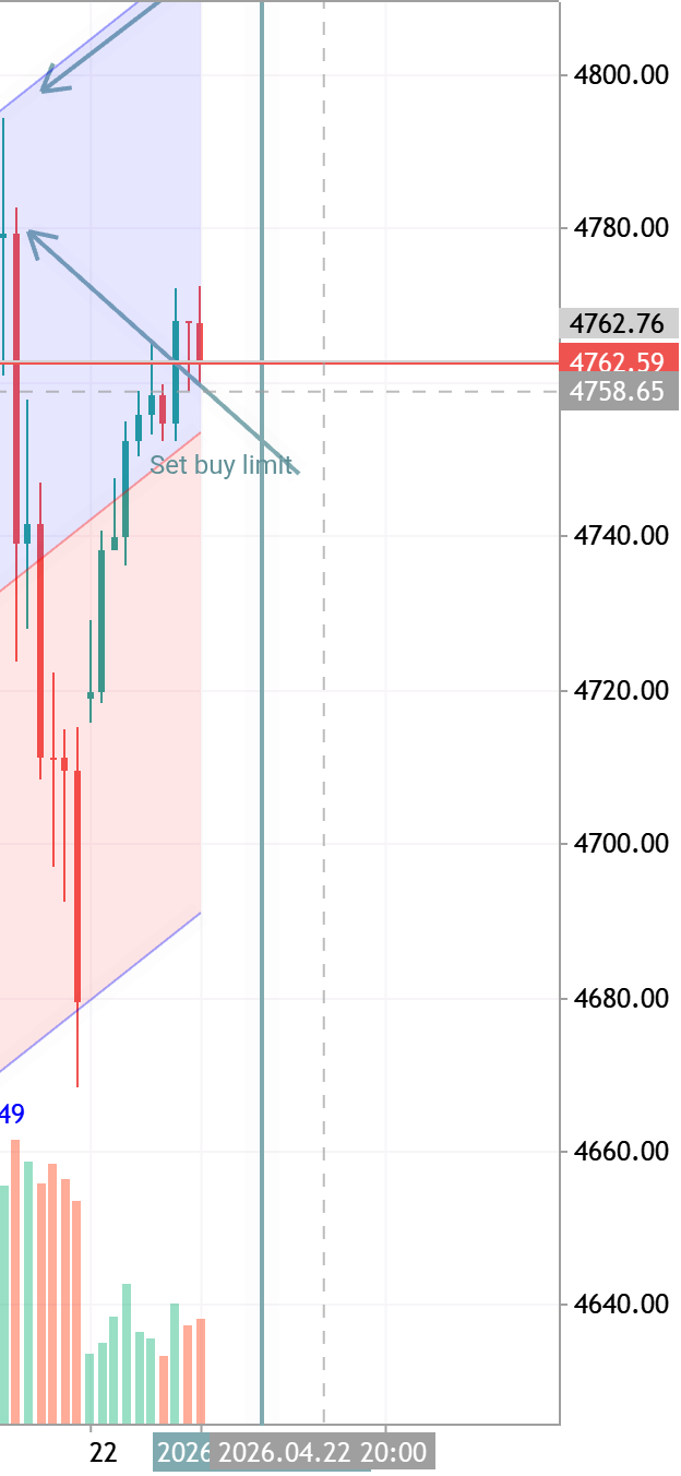 Gold’s Bullish Momentum: XAUUSD Surges 2.31%