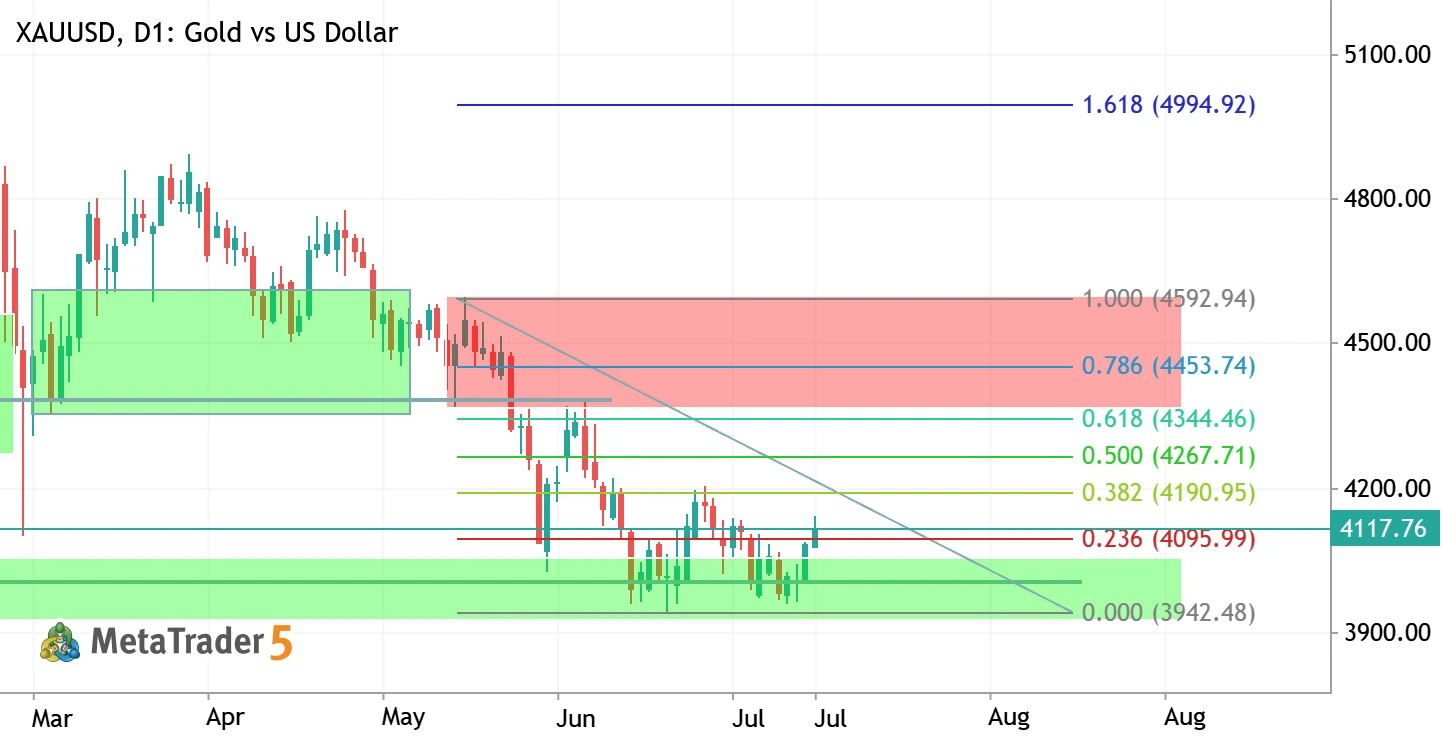 Orderflow Weekly
